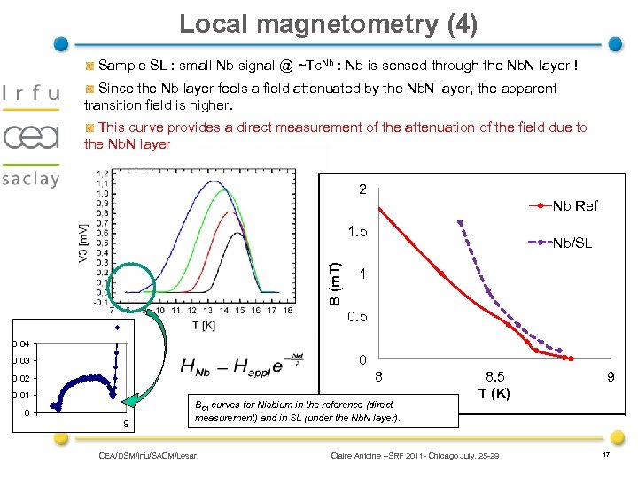 Local magnetometry (4) Sample SL : small Nb signal @ ~Tc. Nb : Nb