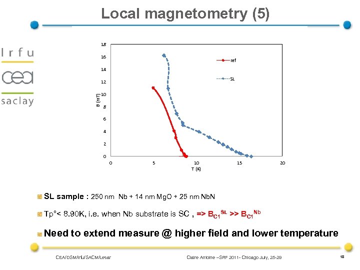 Local magnetometry (5) 18 16 ref 14 SL B (m. T) 12 10 8