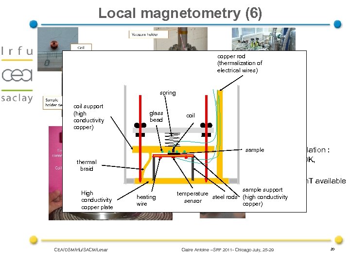 Local magnetometry (6) copper rod (thermalization of electrical wires) spring coil support (high conductivity