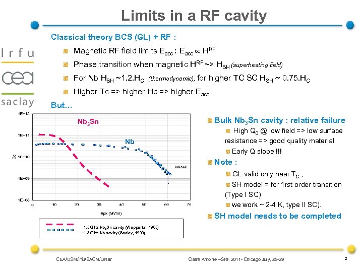 Limits in a RF cavity Classical theory BCS (GL) + RF : Magnetic RF