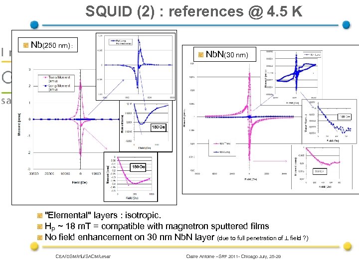 SQUID (2) : references @ 4. 5 K Nb(250 nm) : Nb. N(30 nm)