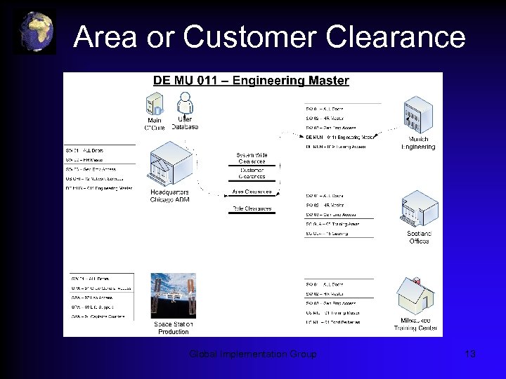 Area or Customer Clearance Global Implementation Group 13 