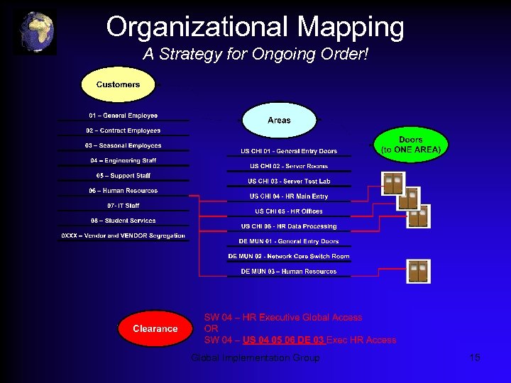 Organizational Mapping A Strategy for Ongoing Order! Global Implementation Group 15 