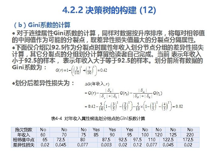 4. 2. 2 决策树的构建 (12) （b）Gini系数的计算 l 对于连续属性Gini系数的计算，同样对数据按升序排序，将每对相邻值 的中间值作为可能的分裂点，取差异性损失值最大的分裂点分隔属性。 l下面仅介绍以 92. 5作为分裂点时属性年收入划分节点分组的差异性损失 计算，其它分裂点的分组划分计算留给读者自己完成。当前 表示年收入