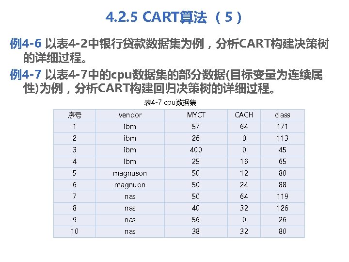 4. 2. 5 CART算法 （5） 例4 -6 以表 4 -2中银行贷款数据集为例，分析CART构建决策树 的详细过程。 例4 -7 以表