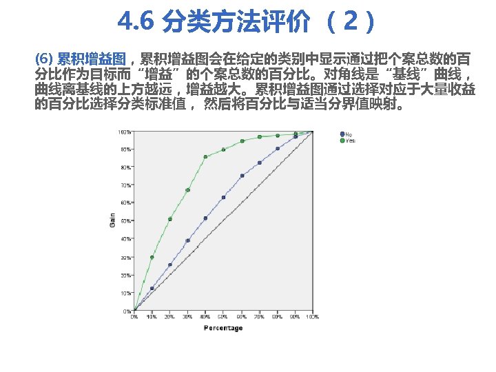 4. 6 分类方法评价 （2） (6) 累积增益图，累积增益图会在给定的类别中显示通过把个案总数的百 分比作为目标而“增益”的个案总数的百分比。对角线是“基线”曲线， 曲线离基线的上方越远，增益越大。累积增益图通过选择对应于大量收益 的百分比选择分类标准值， 然后将百分比与适当分界值映射。 