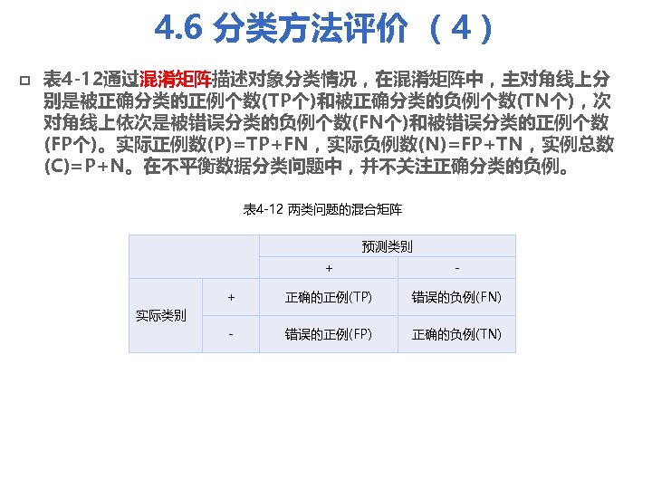 4. 6 分类方法评价 （4） p 表 4 -12通过混淆矩阵描述对象分类情况，在混淆矩阵中，主对角线上分 别是被正确分类的正例个数(TP个)和被正确分类的负例个数(TN个)，次 对角线上依次是被错误分类的负例个数(FN个)和被错误分类的正例个数 (FP个)。实际正例数(P)=TP+FN，实际负例数(N)=FP+TN，实例总数 (C)=P+N。在不平衡数据分类问题中，并不关注正确分类的负例。 表 4