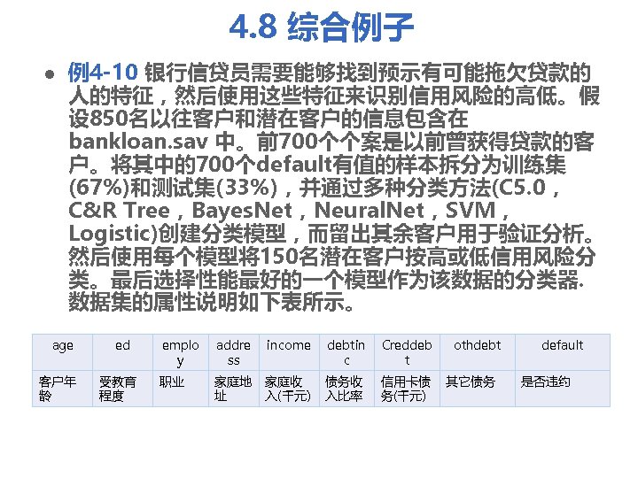 4. 8 综合例子 l 例4 -10 银行信贷员需要能够找到预示有可能拖欠贷款的 人的特征，然后使用这些特征来识别信用风险的高低。假 设 850名以往客户和潜在客户的信息包含在 bankloan. sav 中。前700个个案是以前曾获得贷款的客 户。将其中的700个default有值的样本拆分为训练集