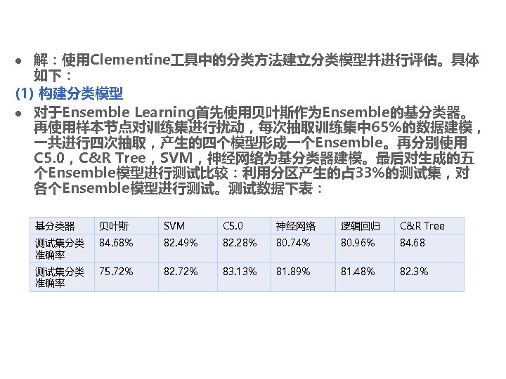 解：使用Clementine 具中的分类方法建立分类模型并进行评估。具体 如下： (1) 构建分类模型 l 对于Ensemble Learning首先使用贝叶斯作为Ensemble的基分类器。 再使用样本节点对训练集进行扰动，每次抽取训练集中 65%的数据建模， 一共进行四次抽取，产生的四个模型形成一个Ensemble。再分别使用 C 5. 0，C&R