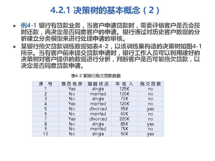 4. 2. 1 决策树的基本概念（2） l l 例4 -1 银行有贷款业务，当客户申请贷款时，需要评估客户是否会按 时还款，再决定是否同意客户的申请。银行通过对历史客户数据的分 析建立分类模型来进行处理申请的审核。 某银行拖欠贷款训练数据如表 4 -2，以该训练集构造的决策树如图