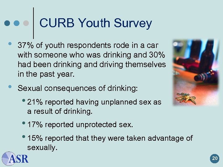 CURB Youth Survey • 37% of youth respondents rode in a car with someone