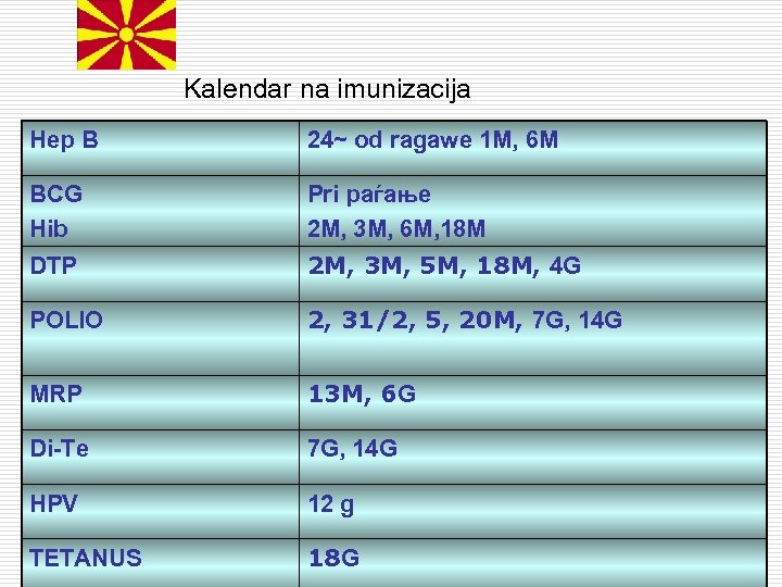 Kalendar na imunizacija Hep B 24~ od ragawe 1 M, 6 M BCG Hib