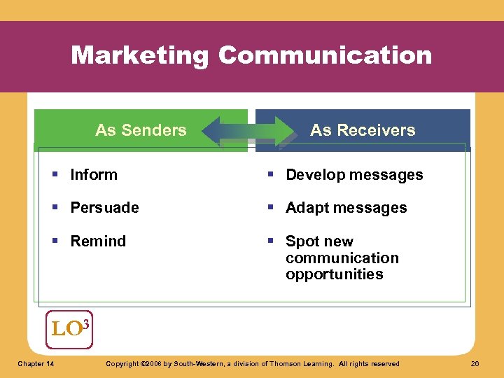 Marketing Communication As Senders As Receivers § Inform § Develop messages § Persuade §