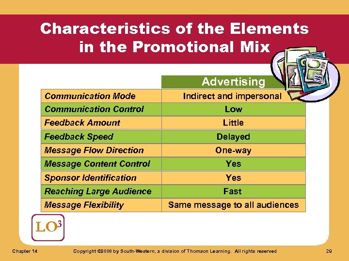 Characteristics of the Elements in the Promotional Mix Advertising Communication Mode Communication Control Feedback