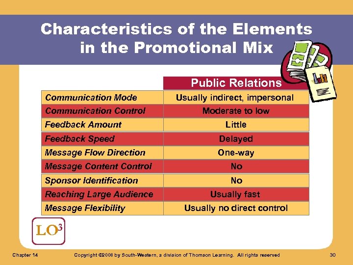 Characteristics of the Elements in the Promotional Mix Public Relations Communication Mode Communication Control