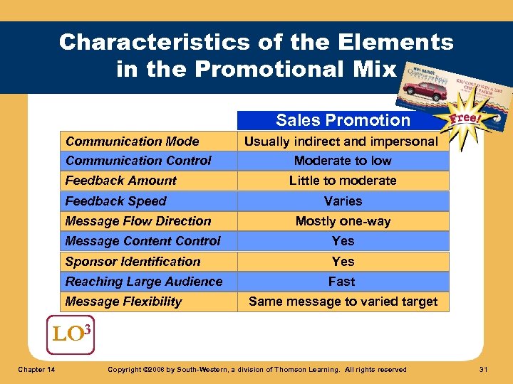 Characteristics of the Elements in the Promotional Mix Sales Promotion Communication Mode Communication Control