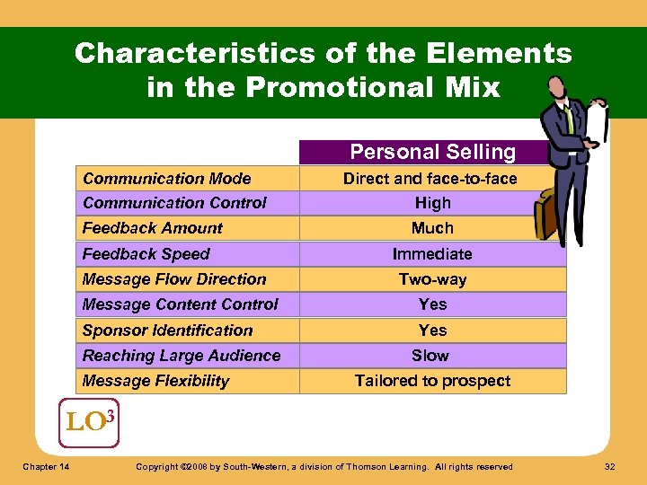 Characteristics of the Elements in the Promotional Mix Personal Selling Communication Mode Communication Control