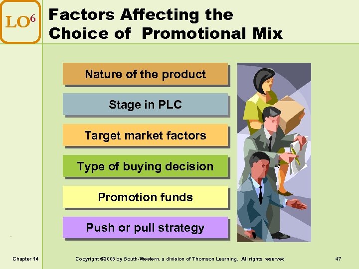 LO 6 Factors Affecting the Choice of Promotional Mix Nature of the product Stage