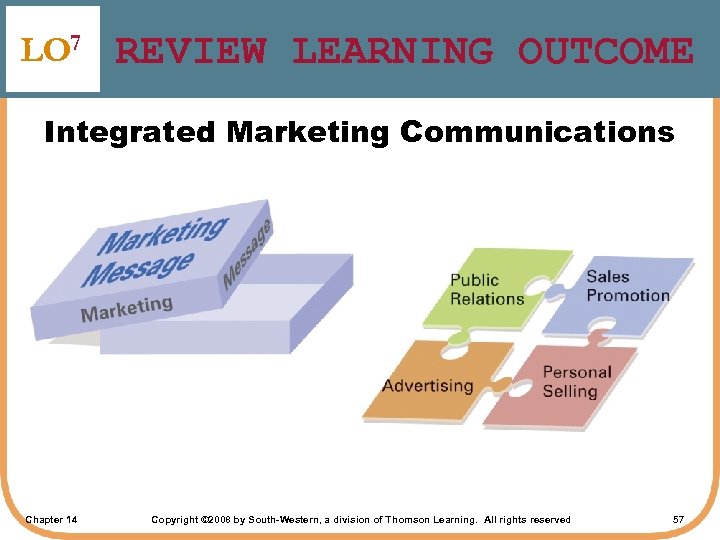 LO 7 REVIEW LEARNING OUTCOME Integrated Marketing Communications Chapter 14 Copyright © 2008 by
