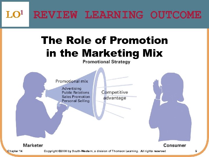 LO 1 REVIEW LEARNING OUTCOME The Role of Promotion in the Marketing Mix Chapter