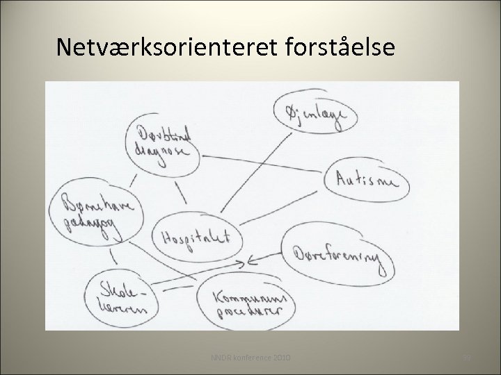 Netværksorienteret forståelse NNDR konference 2010 39 