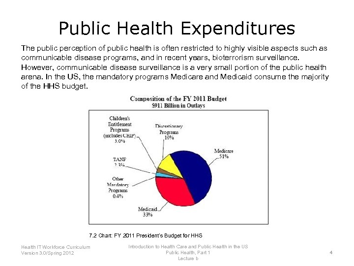 Public Health Expenditures The public perception of public health is often restricted to highly