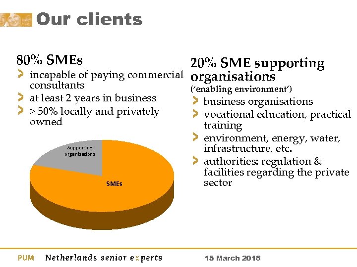 Our clients 80% SMEs 20% SME supporting organisations incapable of paying commercial consultants (‘enabling