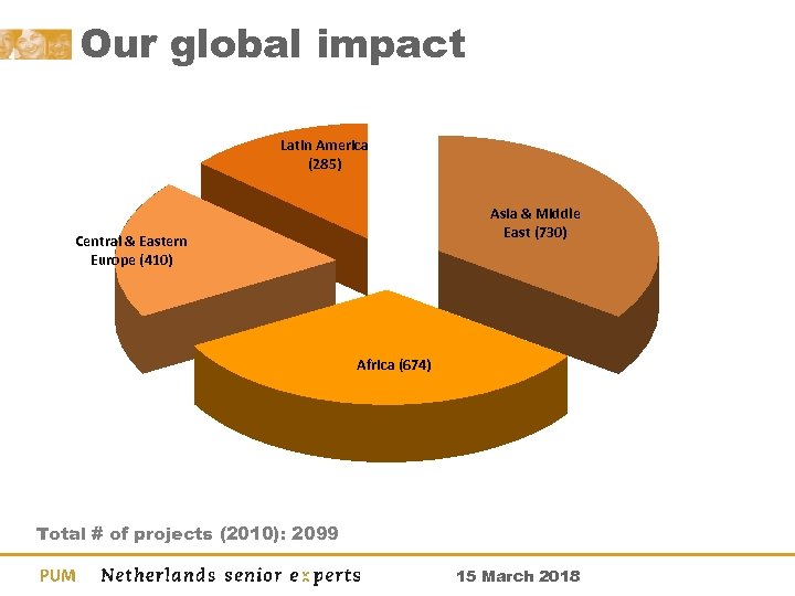 Our global impact Latin America (285) Asia & Middle East (730) Central & Eastern