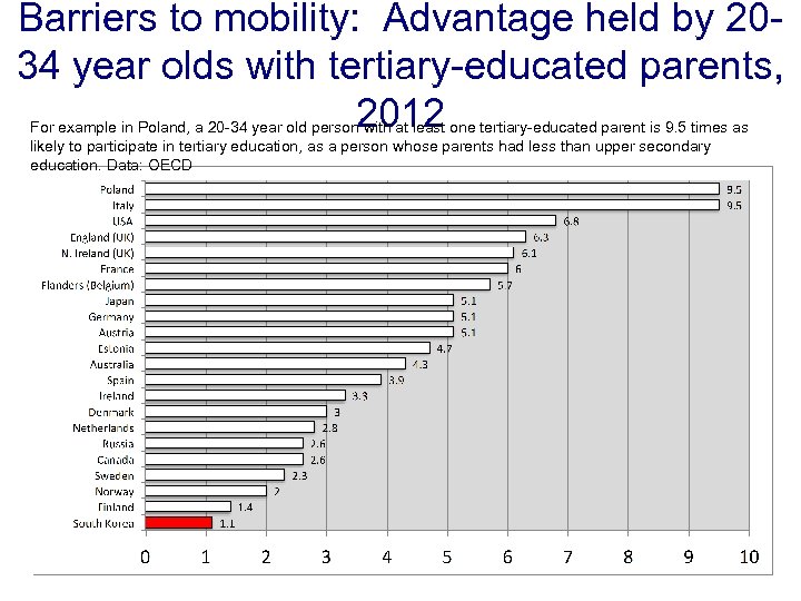 Barriers to mobility: Advantage held by 2034 year olds with tertiary-educated parents, 2012 For