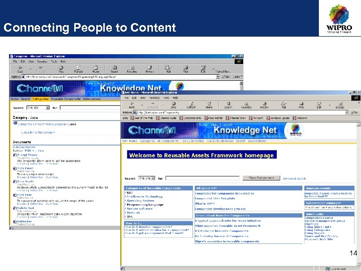 Connecting People to Content 14 