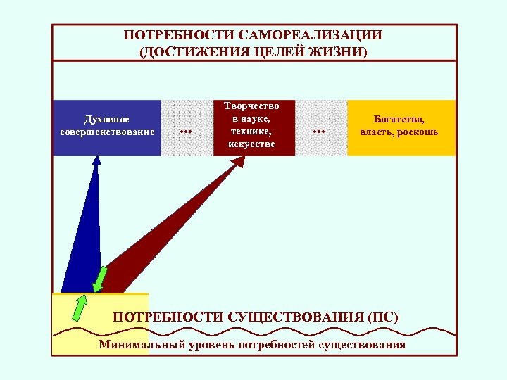 Потребность в самореализации. Потребность в самореализации примеры. Потребность в самореализации примеры из жизни. Проявления потребности в самореализации. Приведите пример реализации потребностей в самореализации..