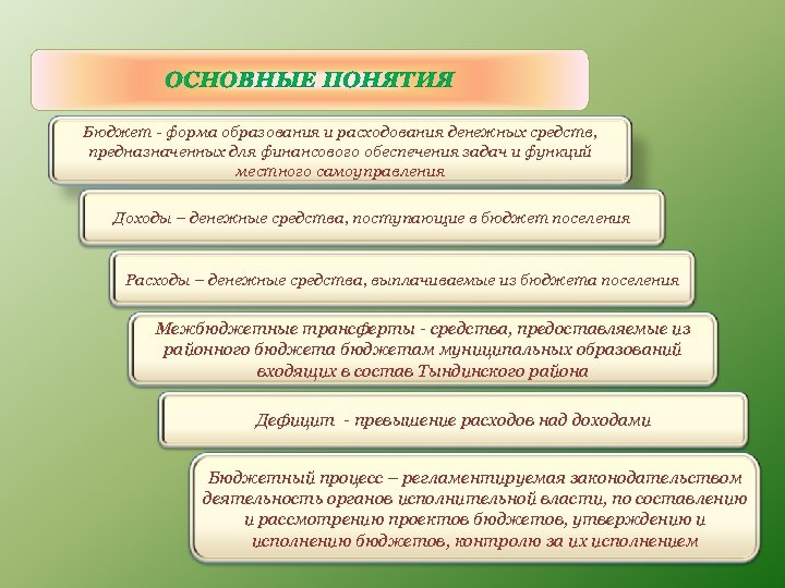 ОСНОВНЫЕ ПОНЯТИЯ Бюджет - форма образования и расходования денежных средств, предназначенных для финансового обеспечения