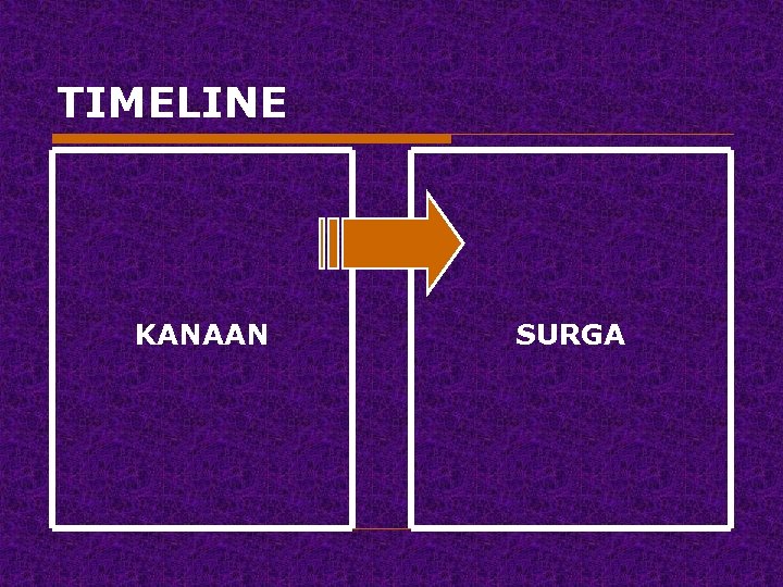 TIMELINE KANAAN SURGA 