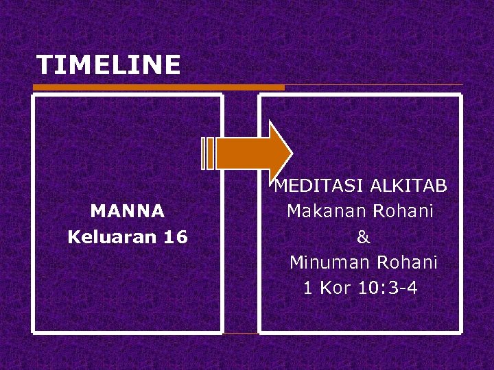 TIMELINE MANNA Keluaran 16 MEDITASI ALKITAB Makanan Rohani & Minuman Rohani 1 Kor 10: