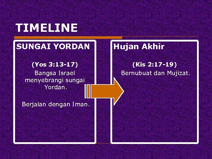 TIMELINE SUNGAI YORDAN (Yos 3: 13 -17) Bangsa Israel menyebrangi sungai Yordan. Berjalan dengan