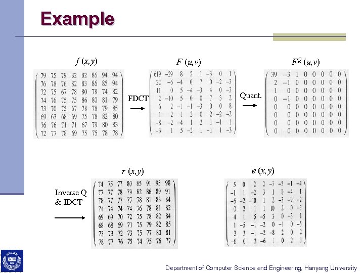 Example f (x, y) F (u, v) FDCT FQ (u, v) Quant. r (x,