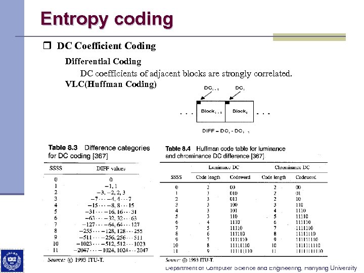 Entropy coding r DC Coefficient Coding Differential Coding DC coefficients of adjacent blocks are