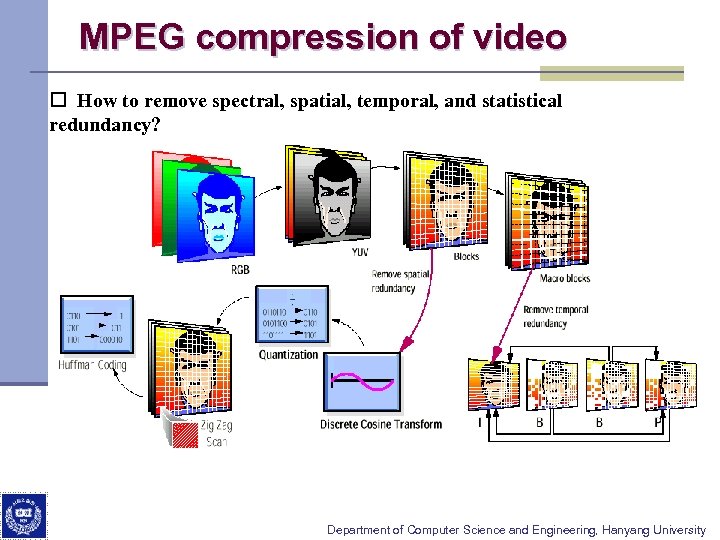 MPEG compression of video o How to remove spectral, spatial, temporal, and statistical redundancy?