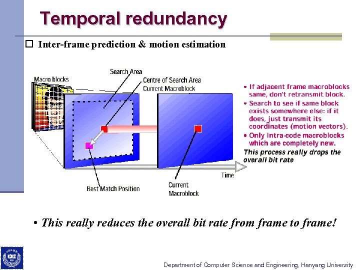 Temporal redundancy o Inter-frame prediction & motion estimation • This really reduces the overall