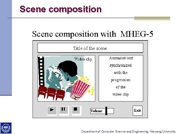 Scene composition Department of Computer Science and Engineering, Hanyang University 