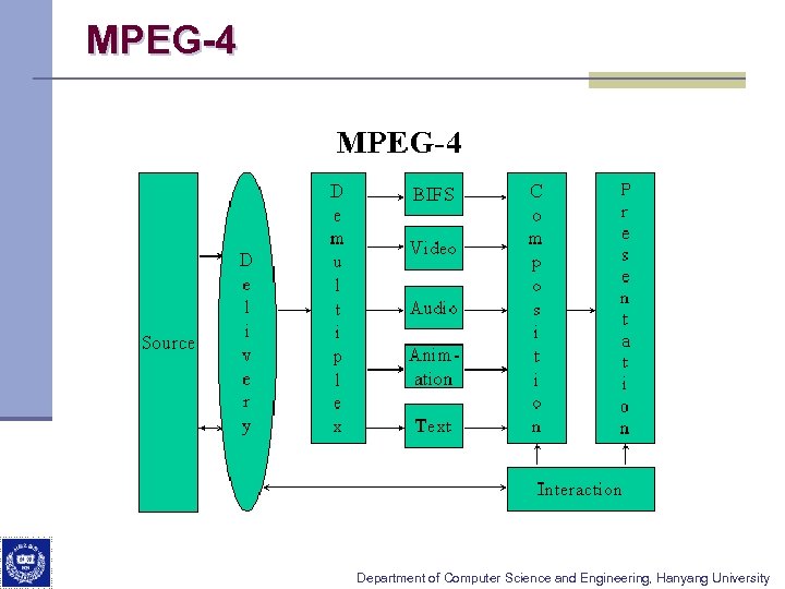 MPEG-4 Department of Computer Science and Engineering, Hanyang University 