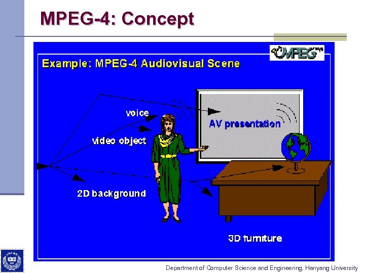 MPEG-4: Concept Department of Computer Science and Engineering, Hanyang University 