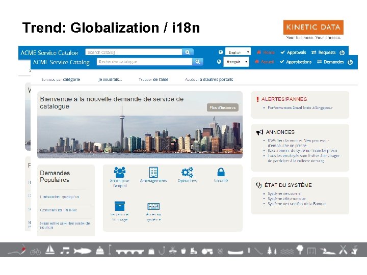 Trend: Globalization / i 18 n 23 