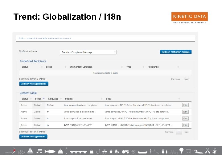 Trend: Globalization / i 18 n 24 