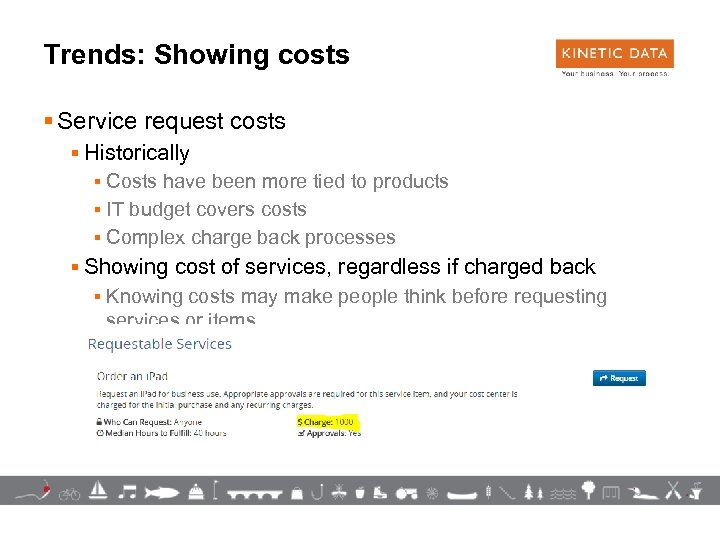 Trends: Showing costs § Service request costs § Historically § Costs have been more