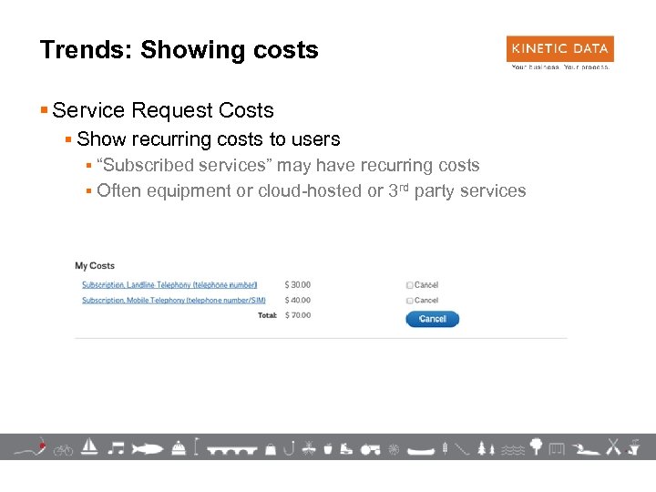 Trends: Showing costs § Service Request Costs § Show recurring costs to users §