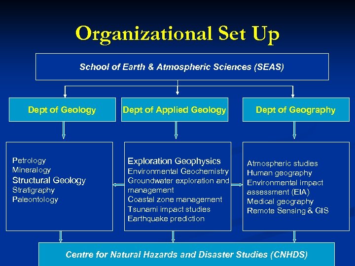 Organizational Set Up School of Earth & Atmospheric Sciences (SEAS) Dept of Geology Petrology