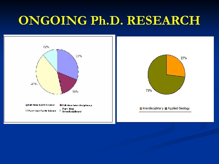 ONGOING Ph. D. RESEARCH 