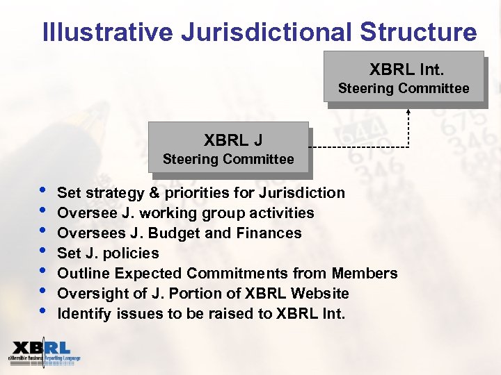 Illustrative Jurisdictional Structure XBRL Int. Steering Committee XBRL J Steering Committee • • Set