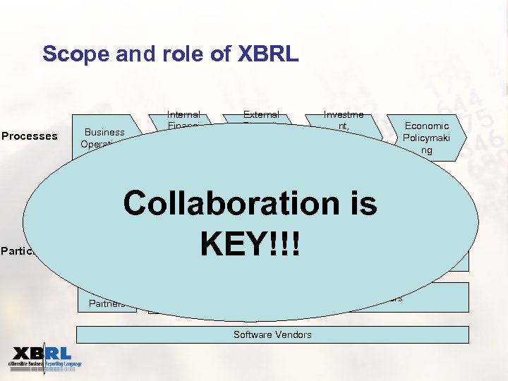 Scope and role of XBRL Processes Business Operations XBRL Participants Internal Financi al Reporti